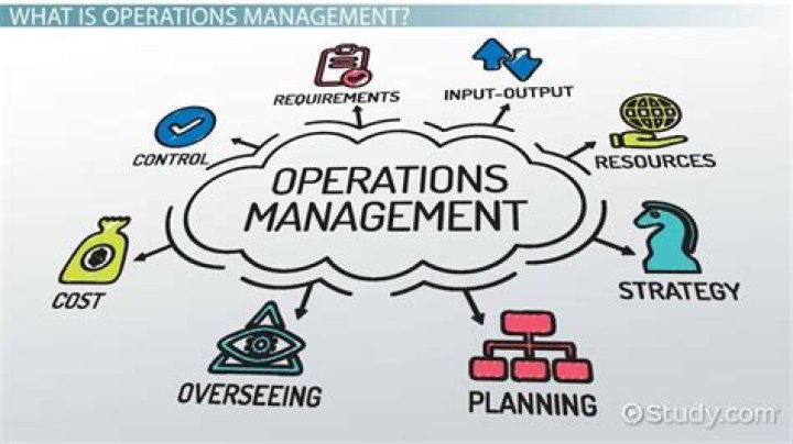 What operations department do?