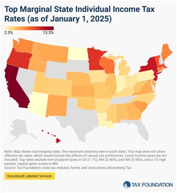 What percentage of income tax is taken?