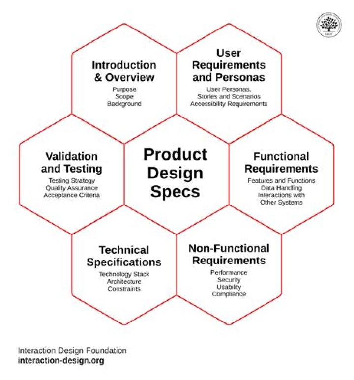 What should be included in a product design specification?