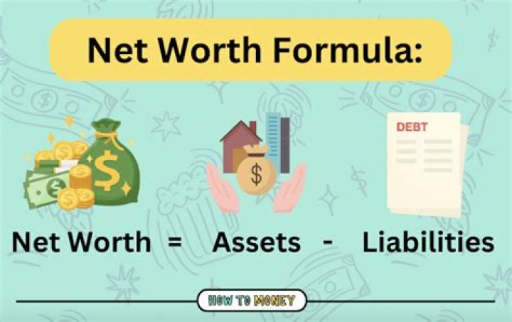 What shows the net worth of a business?