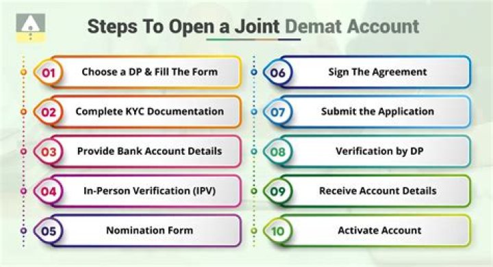 When can I open a Demat account?