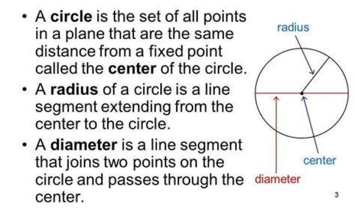Where all points on a circle are equidistant from?
