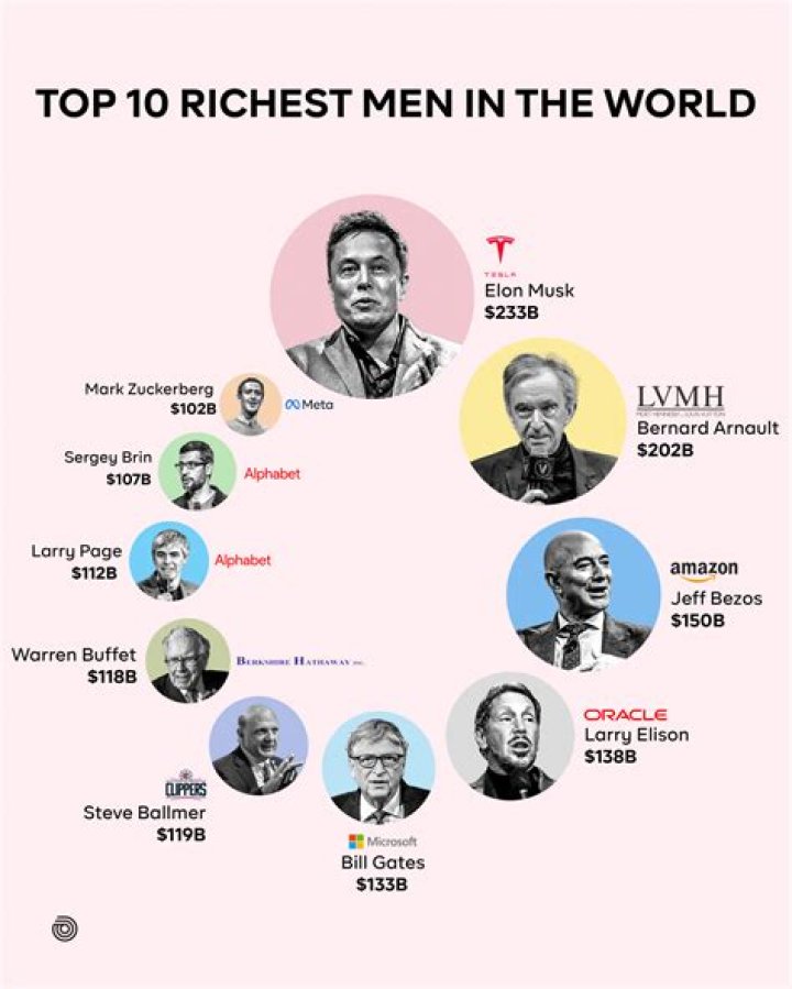 Which is the most richest caste in Pakistan?
