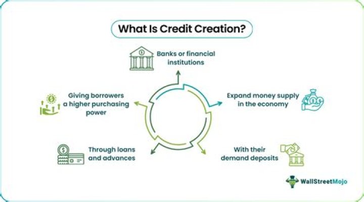Which of the following does not affect credit creation power of commercial bank?