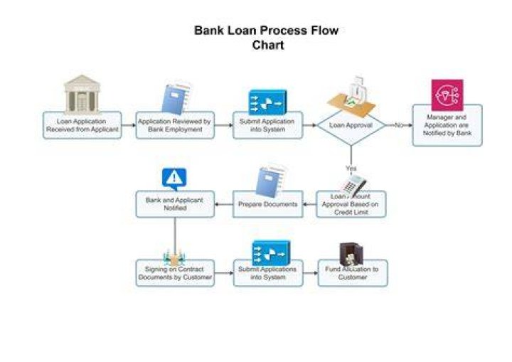 Who appoints BC BF in a bank?
