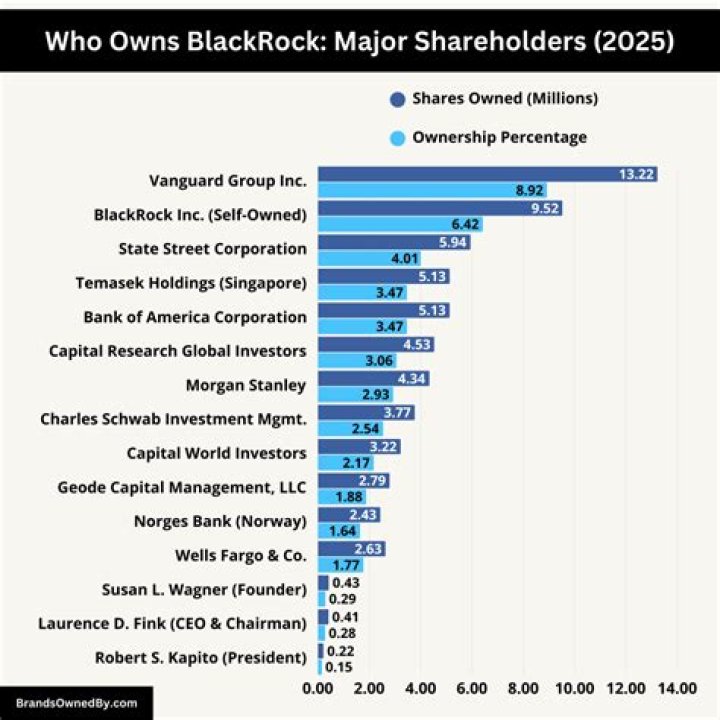 Who is rural bank owned by?