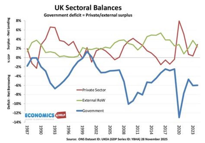 Who owns the UK government?