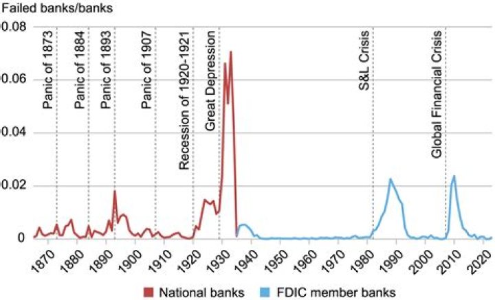 Why did Oceanic bank fail?