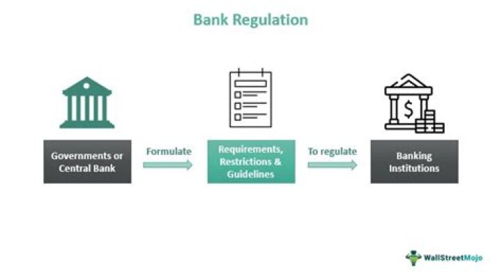 Why does the government regulate banking?