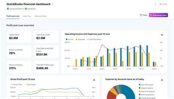 Why financial reports must be timely?