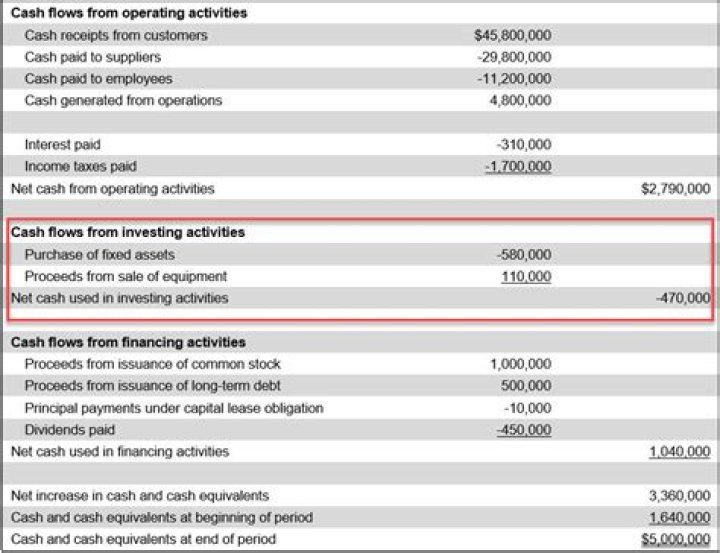 Why might one firm have positive cash flows could be headed for financial trouble whereas another firm with negative cash flows could actually be in a good financial position?